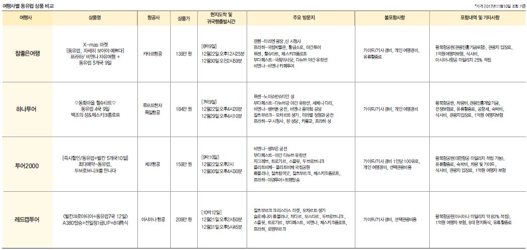 뉴스 사진